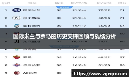 国际米兰与罗马的历史交锋回顾与战绩分析